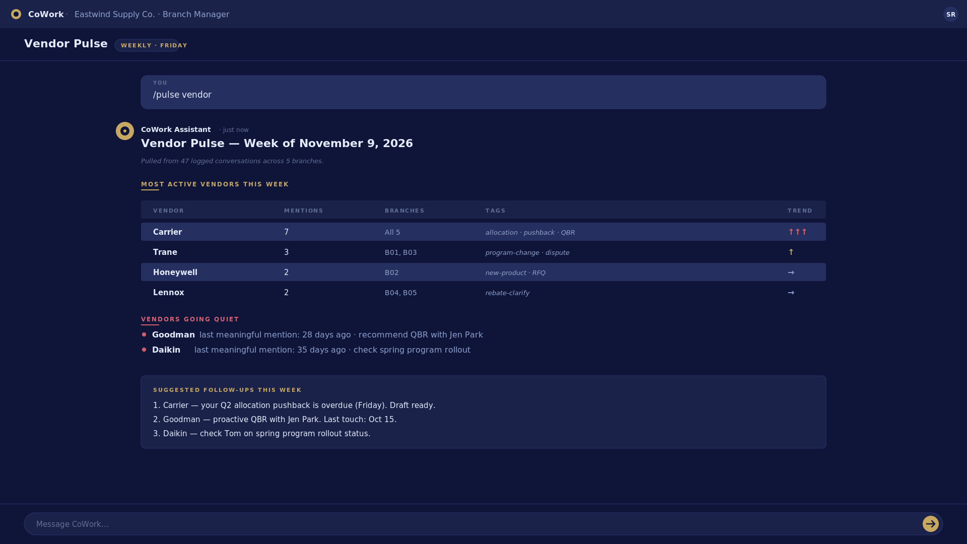 The weekly Vendor Pulse — vendor mentions counted, quiet vendors flagged