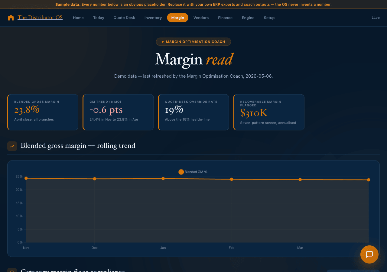 The Distributor OS Margin tab — GM trend, KPI tiles, category floor compliance