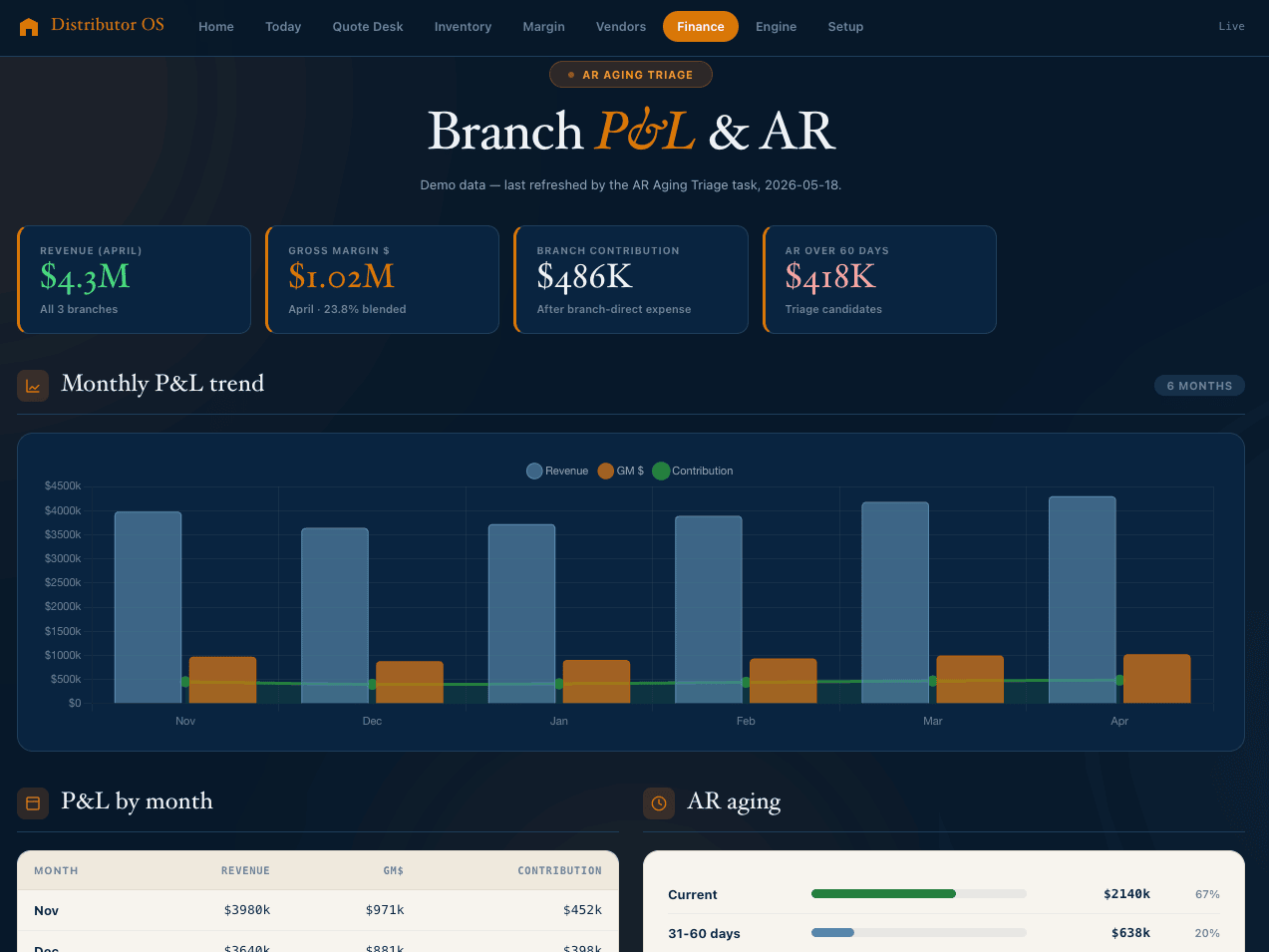 Distributor OS — Finance tab