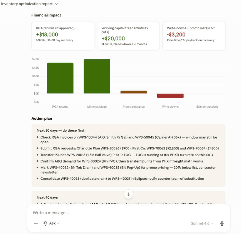 Sample output from the Inventory Optimisation Coach — a working-capital snapshot and ranked dead-stock action list